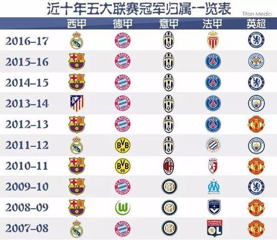 题正是他们